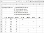 Wie erstelle ich eine Wenn-Dann-Funktion in Excel?